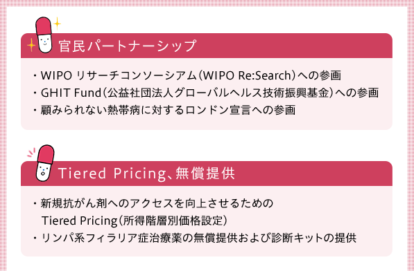 官民パートナーシップ　Tiered Pricing、無償提供