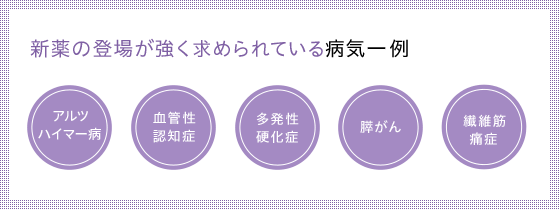 新薬の登場が強く求められている病気一例