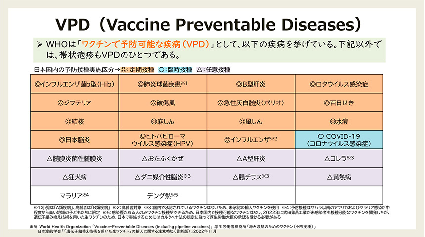 図4　VPD（Vaccine Preventable Disease）
