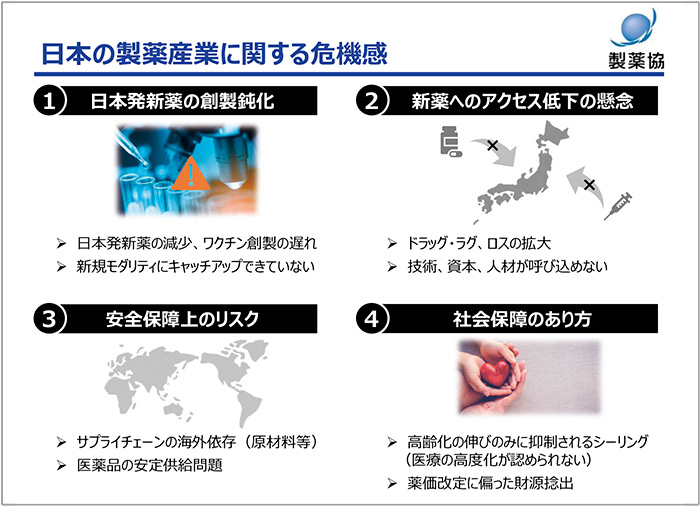 図1　日本の製薬産業に関する危機感