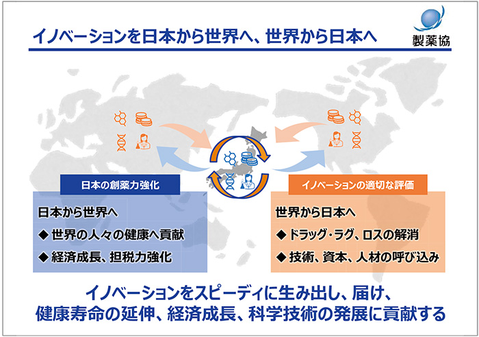 図7　イノベーションを日本から世界へ、世界から日本へ