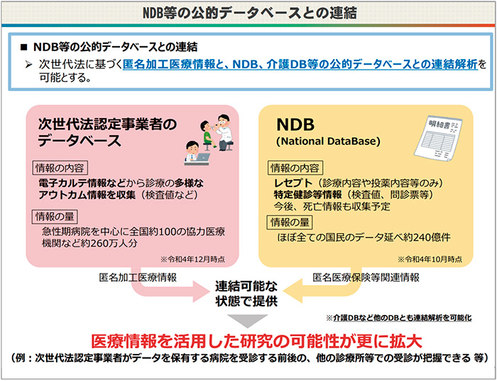 図3　NDB等の公的データベースとの連結