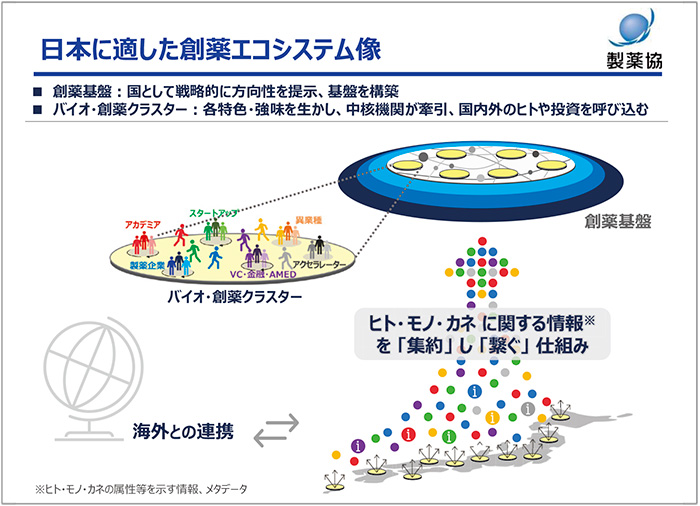 図5　日本に適した創薬エコシステム像