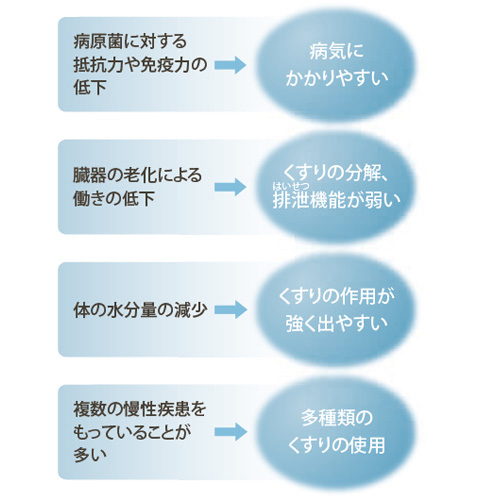 高齢者のからだの特徴