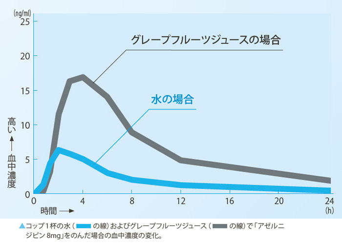 水なしでくすりをのんだり 水以外のものでのんだりしても大丈夫ですか くすりの情報q A 日本製薬工業協会