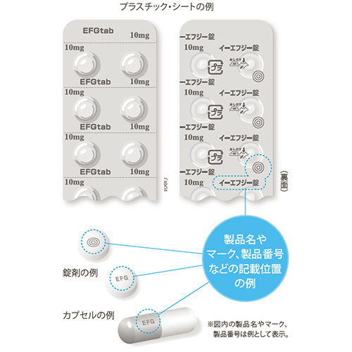 くすりに記載されている製品名やマーク、製品番号（例）