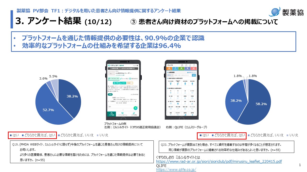 患者さん向け資材のプラットフォームへの掲載についてのアンケート結果