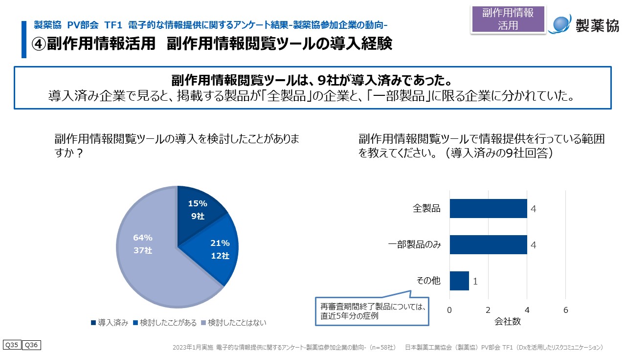 副作用情報閲覧ツールは、9社が導入済みであった