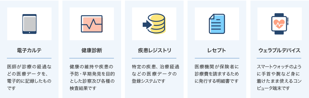 電子カルテ 医師が診療の経過などの医療データを、電子的に記録したものです 健康診断 健康の維持や疾患の予防・早期発見を目的とした診察及び各種の検査結果です 疾患レジストリ 特定の疾患、治療経過などの医療データの登録システムです レセプト 医療機関が保険者に診療費を請求するために発行する明細書です ウェラブルデバイス スマートウォッチのように手首や腕など身に着けたまま使えるコンピュータ端末です