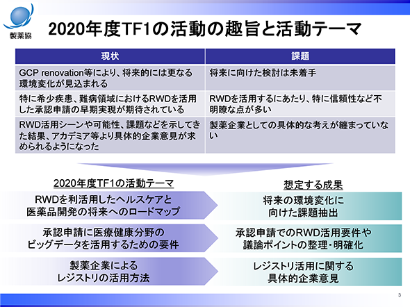 2020年度TF1の活動の趣旨と活動テーマ