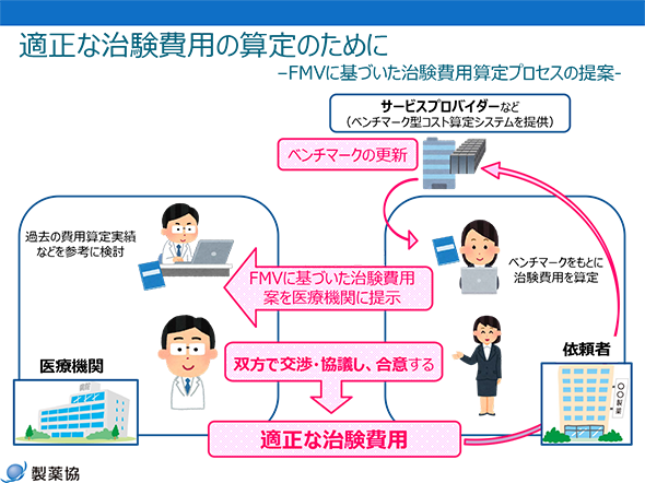 適正な治療費用の算定のために