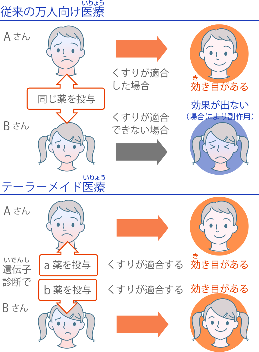 くすりの未来予想図