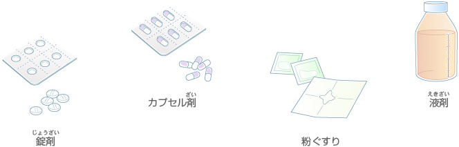 内用剤(ないようざい)とは