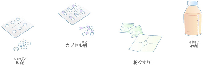 内用剤（ないようざい）とは