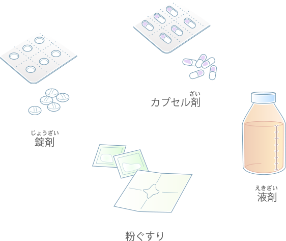 内用剤(ないようざい)とは
