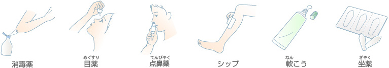 外用剤(がいようざい)とは