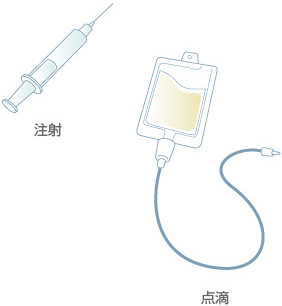 注射剤(ちゅうしゃざい)とは