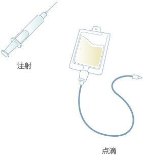 注射剤（ちゅうしゃざい）とは