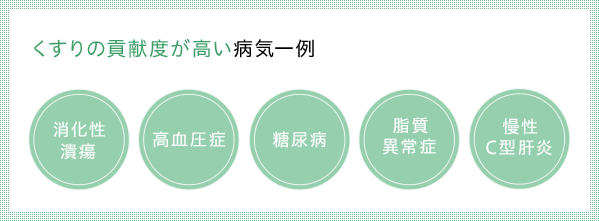 くすりの貢献度が高い病気一例