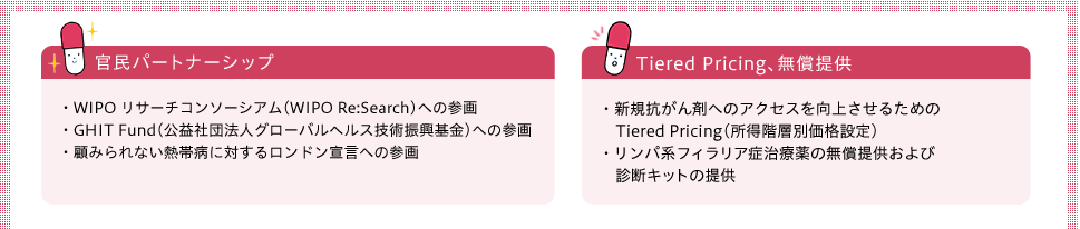 官民パートナーシップ　Tiered Pricing、無償提供