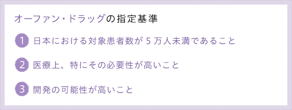 オーファン・ドラッグの指定基準