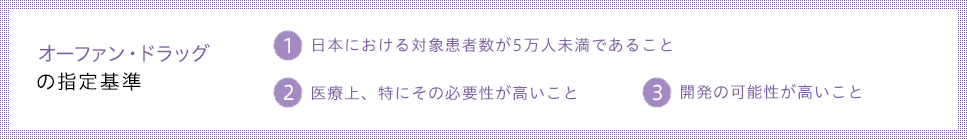 オーファン・ドラッグの指定基準