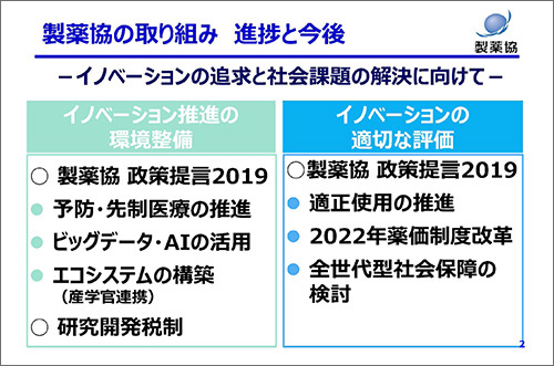 図1 製薬協の取り組み 進捗と今後