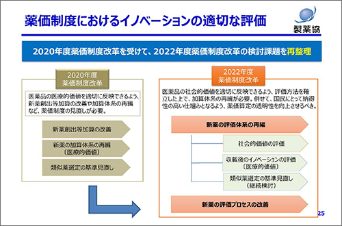 図3 薬価制度におけるイノベーションの適切な評価