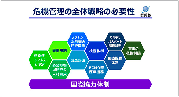 図4　危機管理の全体戦略の必要性