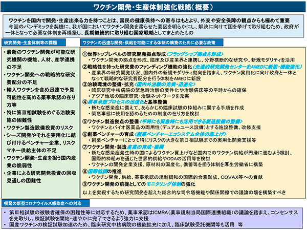 図1　ワクチン開発・生産体制強化戦略（概要）