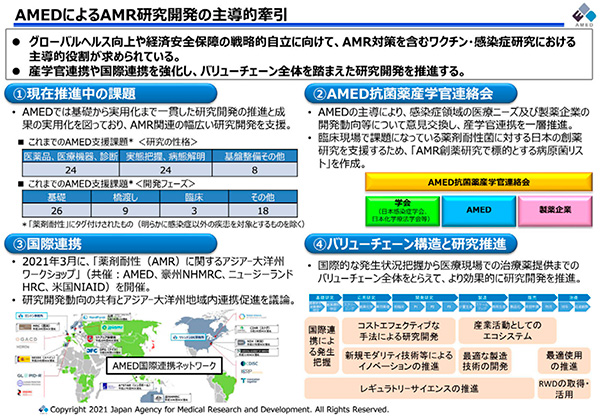 図2　AMEDによるAMR研究開発の主導的牽引