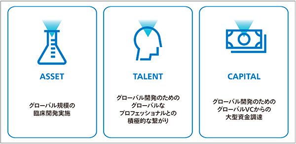 図2　グローバルなマインドセットとは？