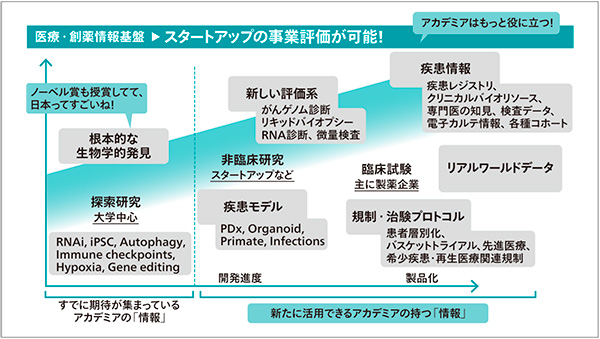 図6　製薬業に必要とされている視点