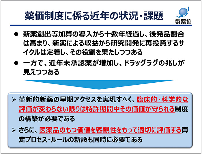 図3　薬価制度に係る近年の状況・課題