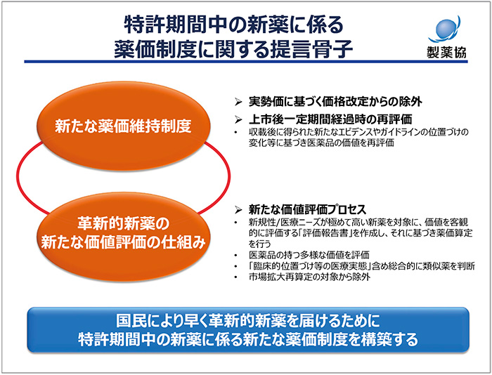 図4　特許期間中の新薬に係る薬価制度に関する提言骨子