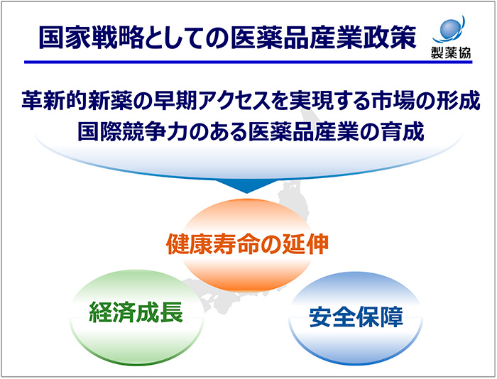 図5　国家戦略としての医薬品産業政策