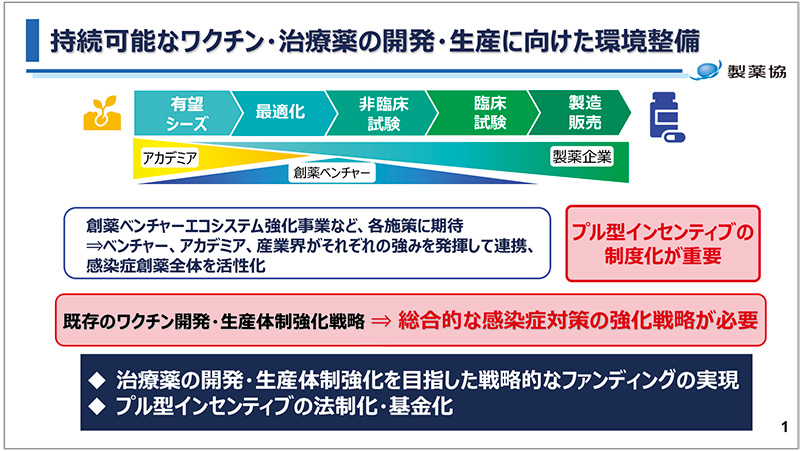 図8　持続可能なワクチン・治療薬の開発・生産に向けた環境整備