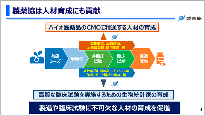 図9　人材育成