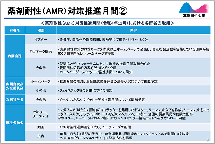 図2　薬剤耐性（AMR）対策推進月間（2）