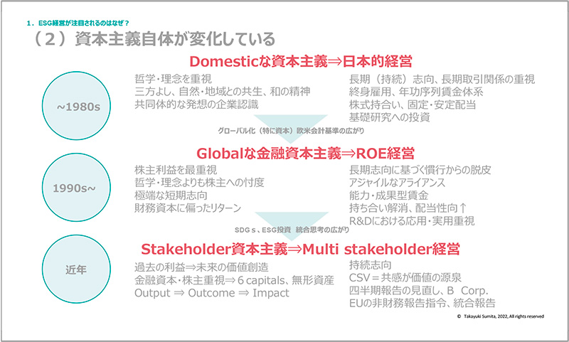 図1　資本主義自体が変化している