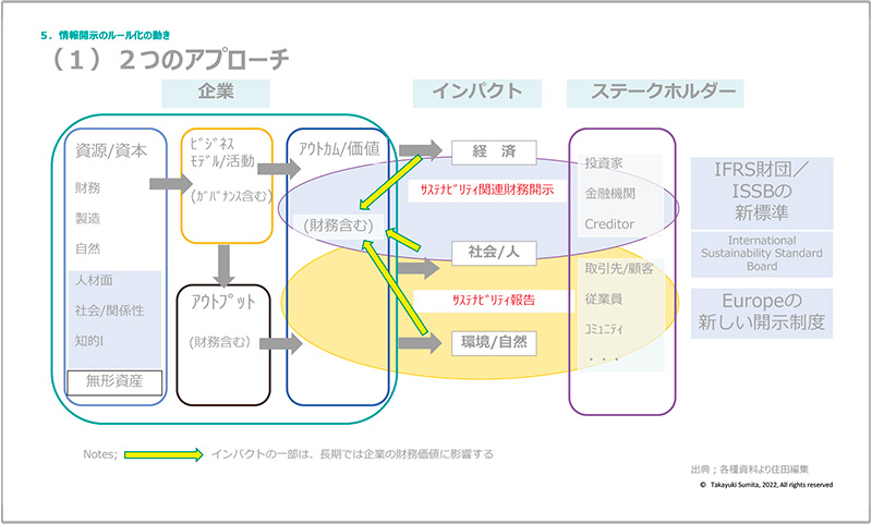 図6　2つのアプローチ