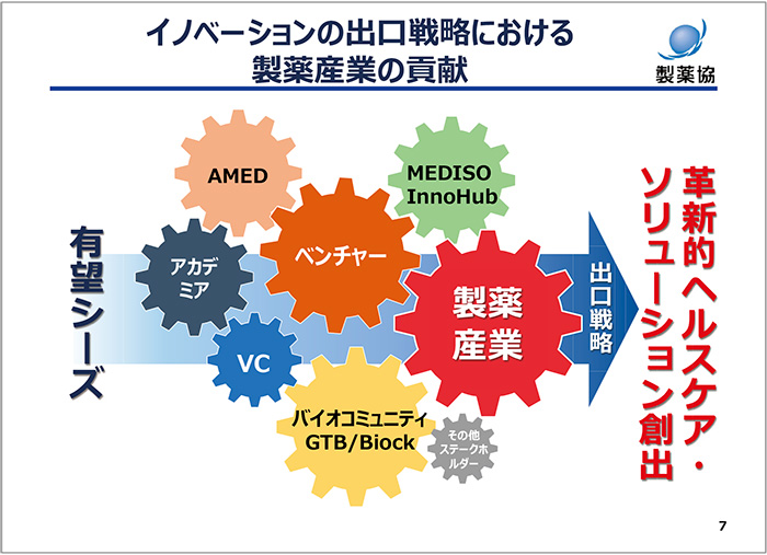 図1　イノベーションの出口戦略における製薬産業の貢献