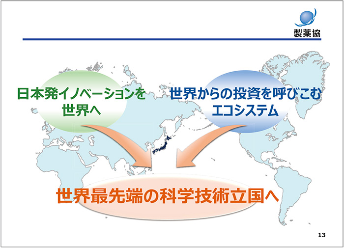 図3　世界最先端の科学技術立国へ