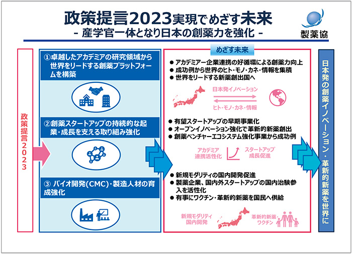 図3　政策提言2023実現でめざす未来