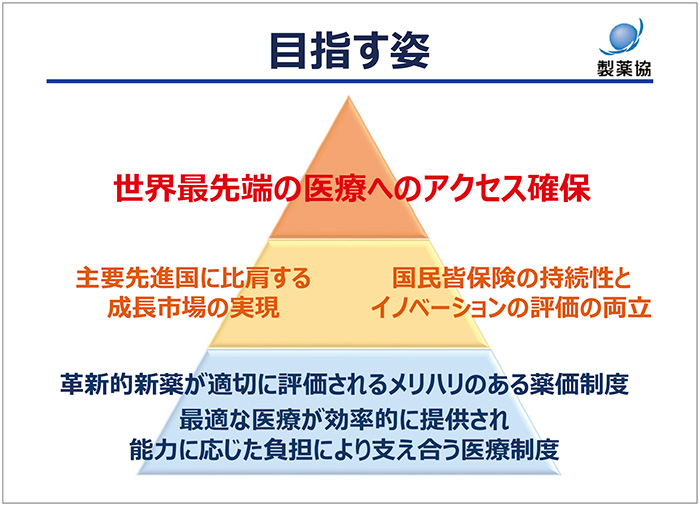 図6　目指す姿