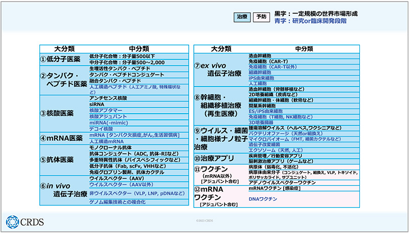 図2　医薬モダリティの多様化