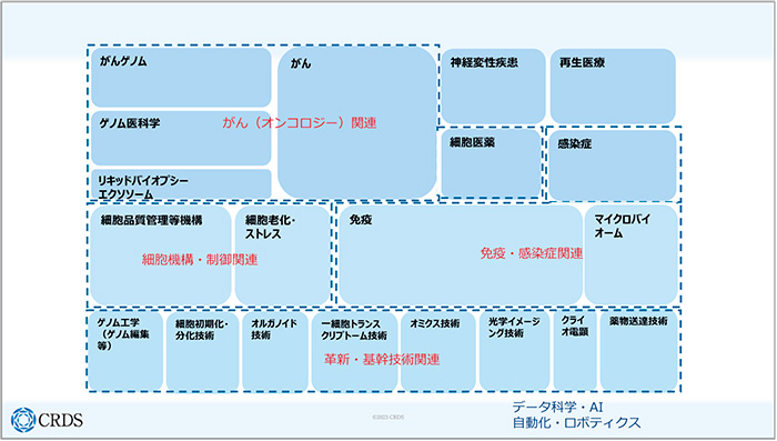 図4　日本のアカデミアの強みの例