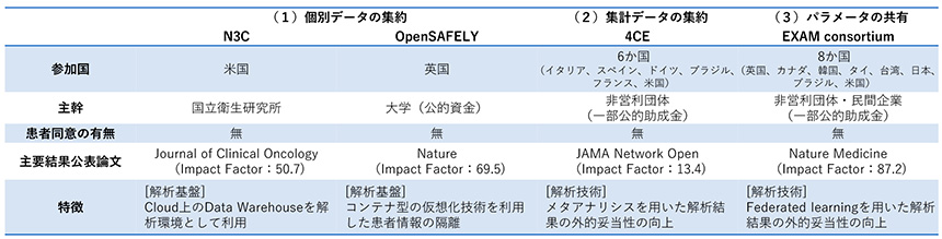 表2　本稿で紹介したHERの統合事例