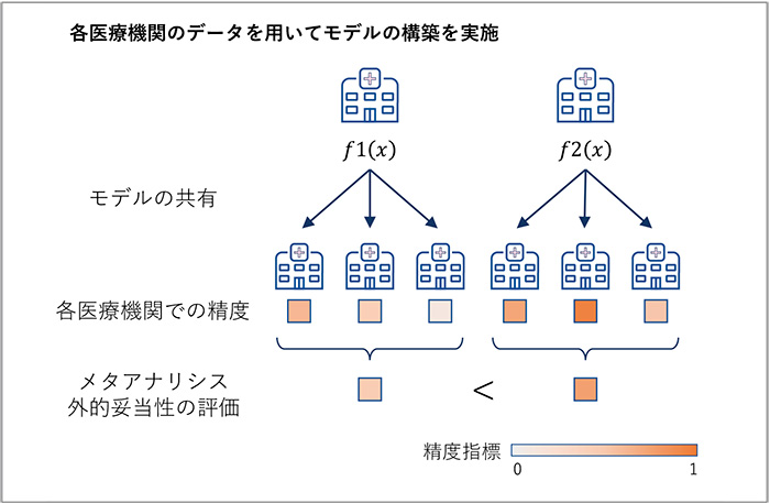 図2　4CEで行われた解析の概略