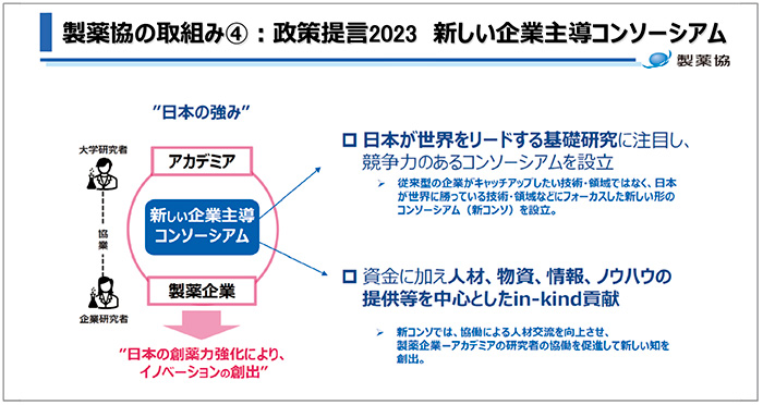 図12　新しい企業主導コンソーシアム